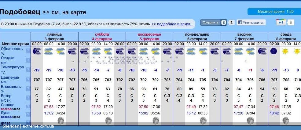 Прогноз погоды в кропоткине на 3. Прогноз погоды в Гулькевичи. Погода в Гулькевичи на неделю. Погода в Гулькевичи на 10 дней. Прогноз погоды в Гулькевичи Краснодарский край.