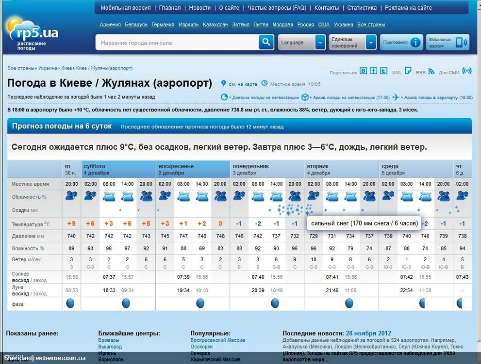 Рс погода. Облачность в Новосибирске pogoda 7. Погода НСК. 5 Ру погода Новосибирск. Погода на завтра в Новосибирске.